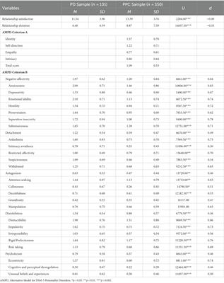 Contribution of the alternative model for DSM-5 personality disorders to relationship satisfaction